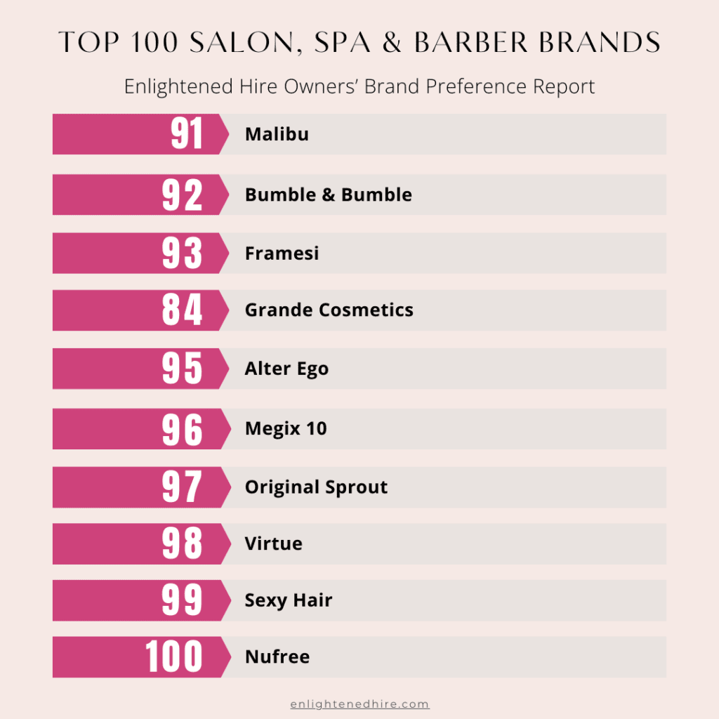 what are some professional salon brands?
