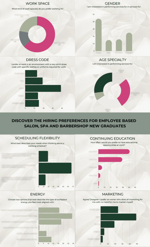 data on beauty school students and why they choose certain salons over others