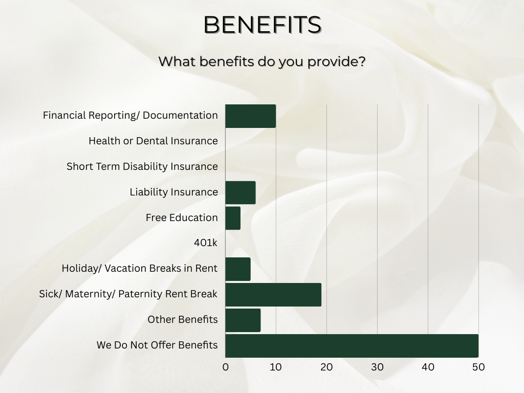 benefits statistics for booth rent salons