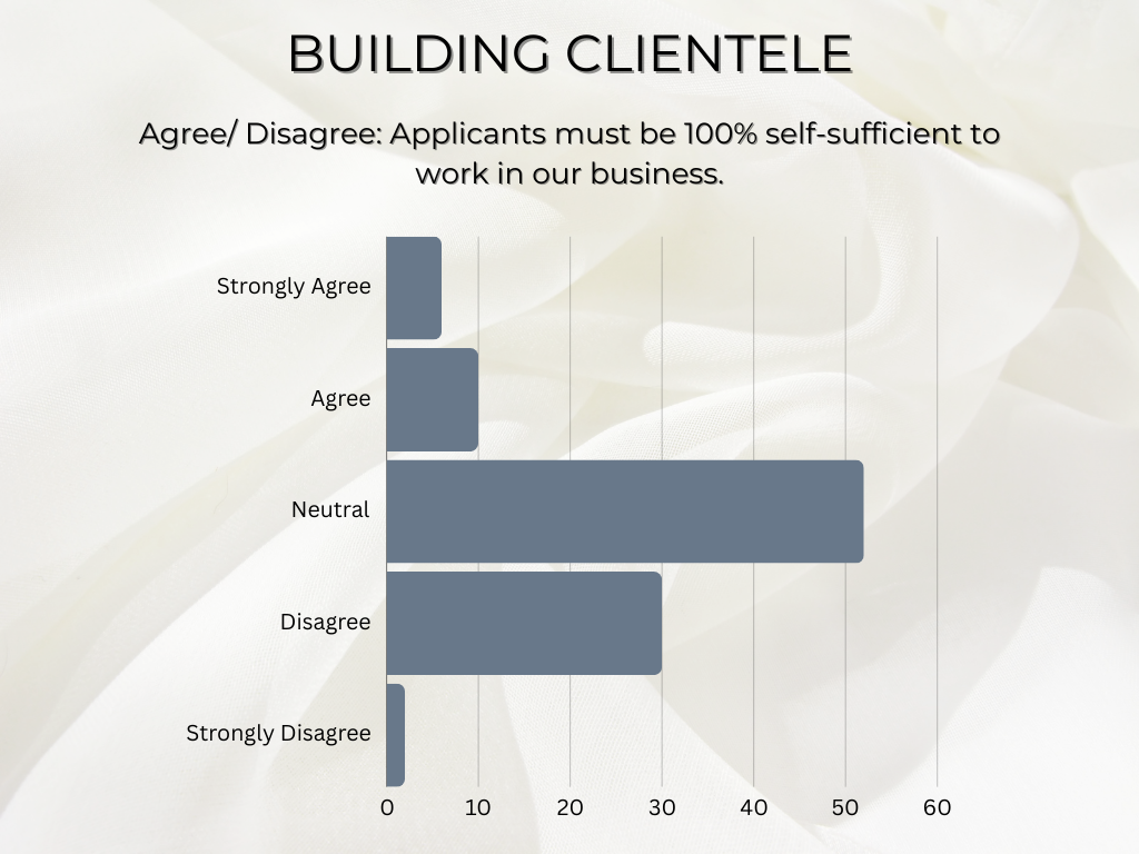 data on building a client base in a hybridized salon business model