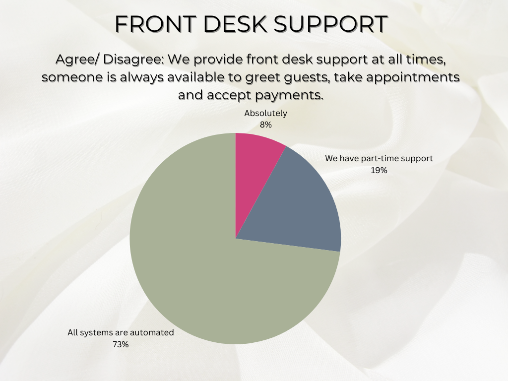 do booth rent salon businesses offer a front desk person?