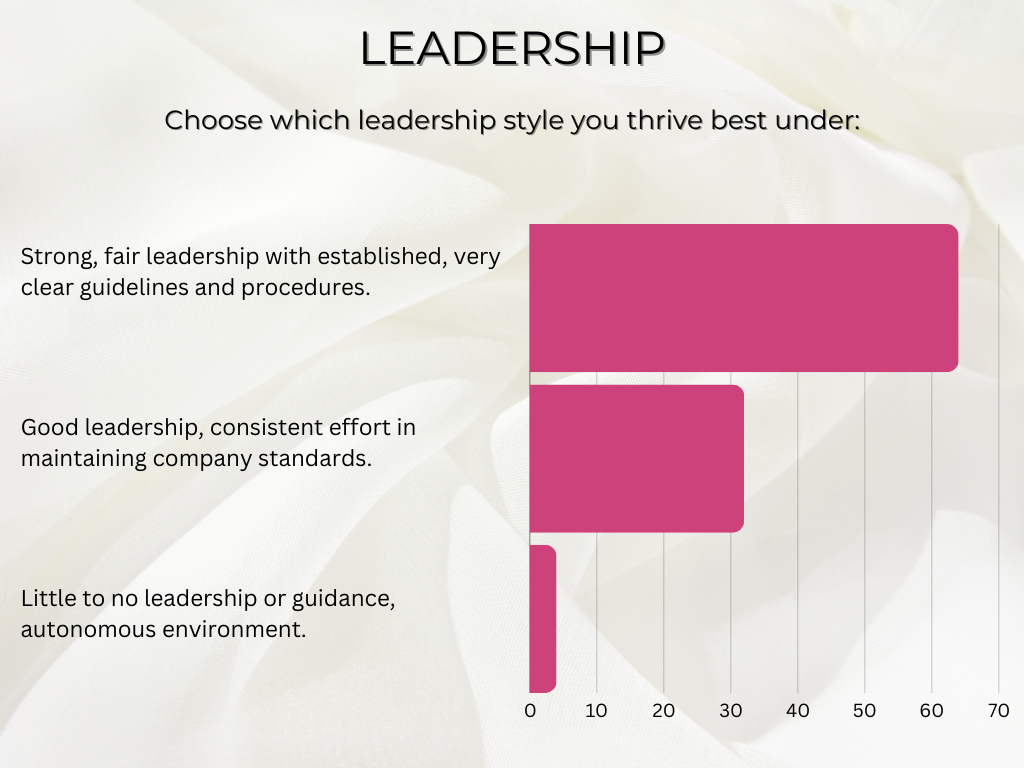 hairstylist statistics demonstrating the desire for better salon leadership