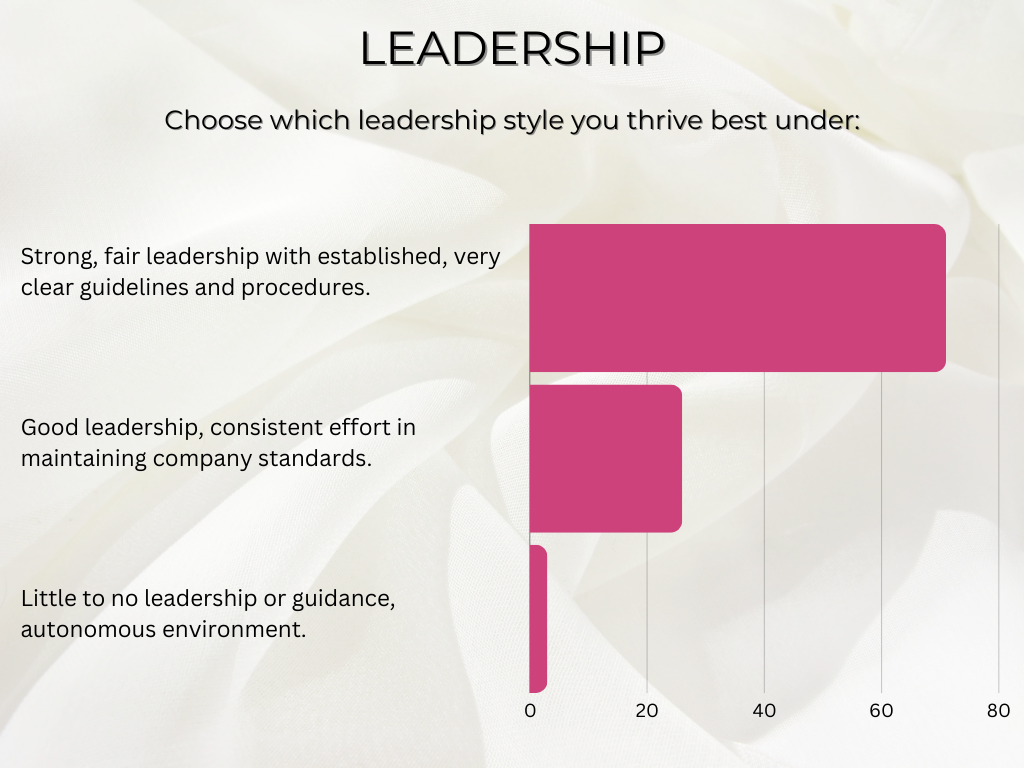 graph demonstrating the need for great leaders for new beauty school students