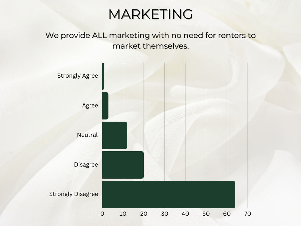 statistics on salon suite marketing for renters
