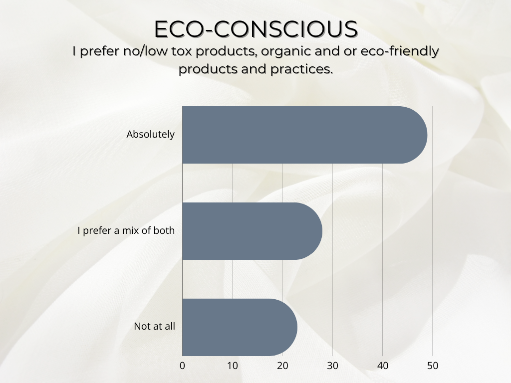 statistics for newer hairstylists and how they feel about using non-toxic salon products