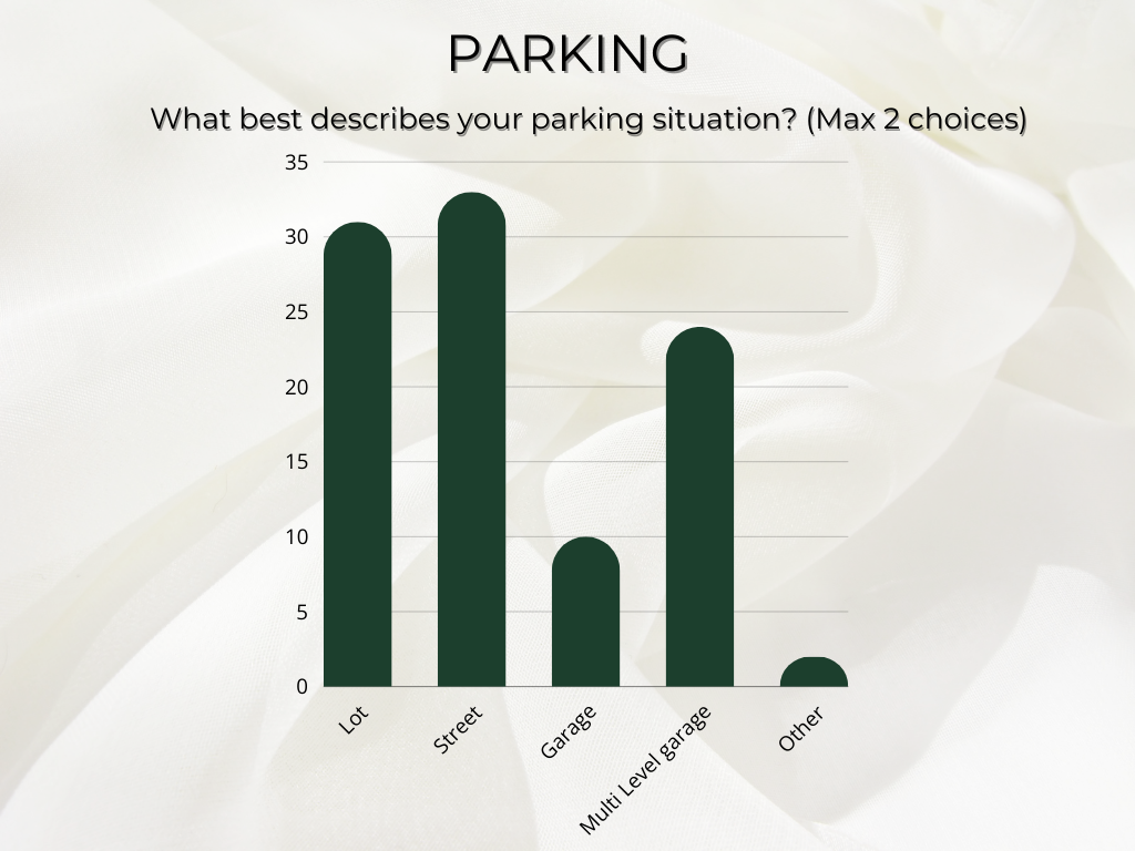 what are great parking solutions for salons?