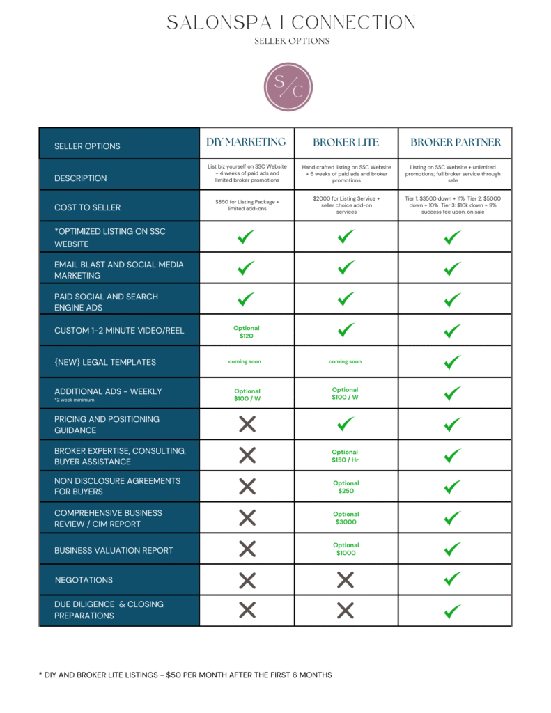photo demonstrating service options to sell a salon
