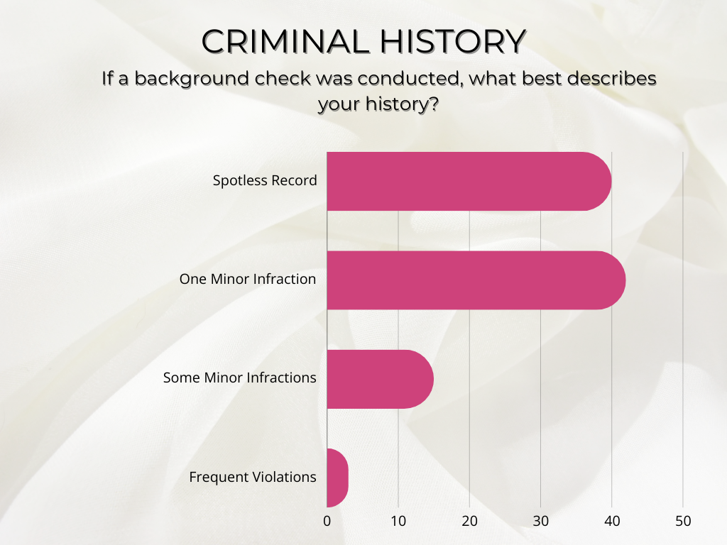 facts on hair stylists and criminal records
