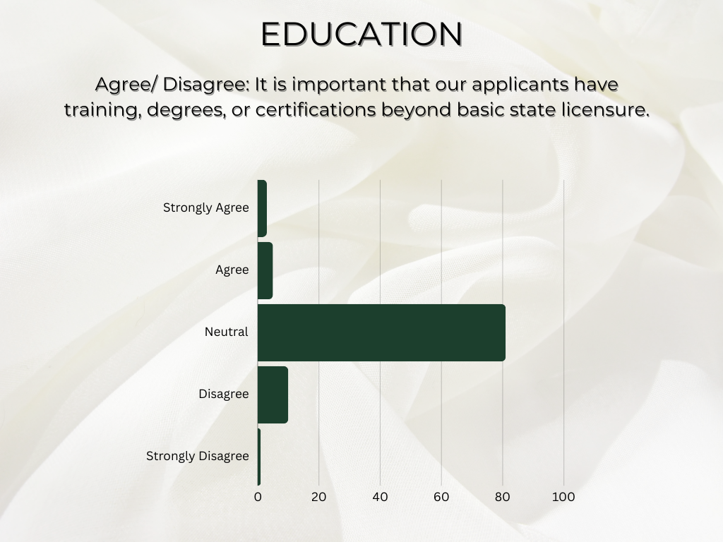 low motivation for salon professionals to pursue advanced degrees for independent contractor roles