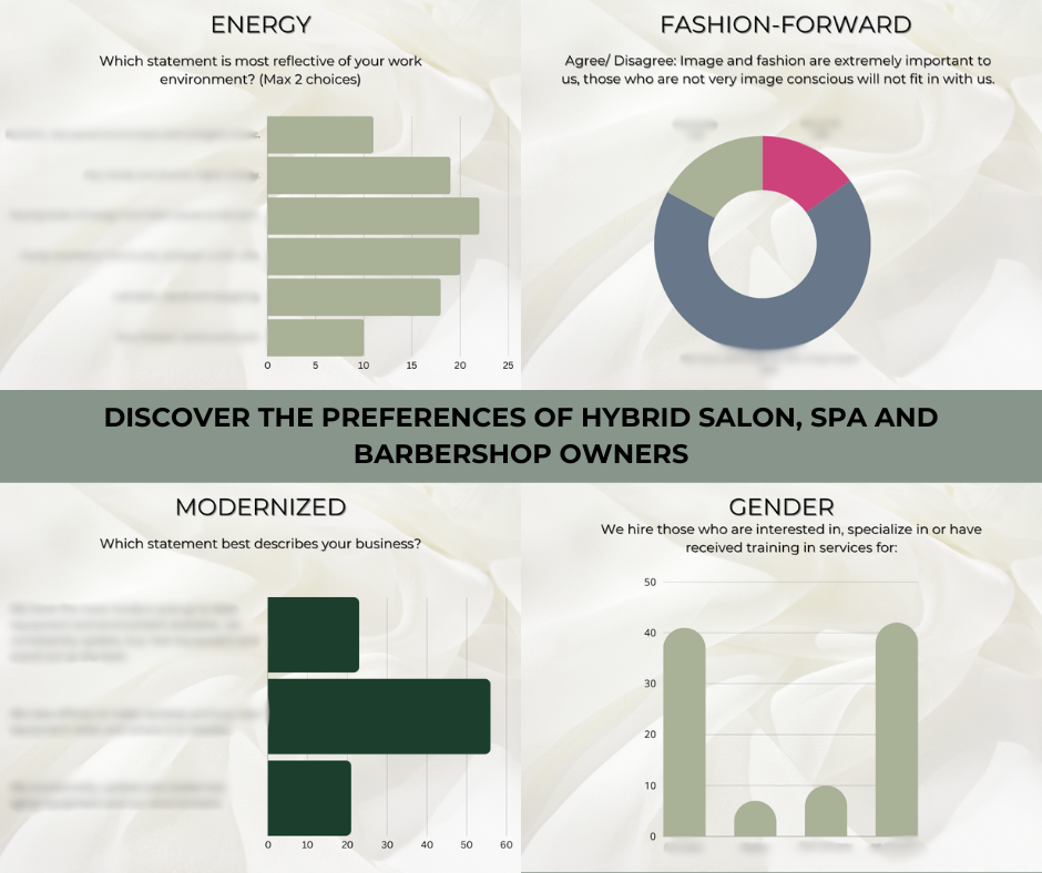 why hybrid salon employment is the way of the future in the salon industry