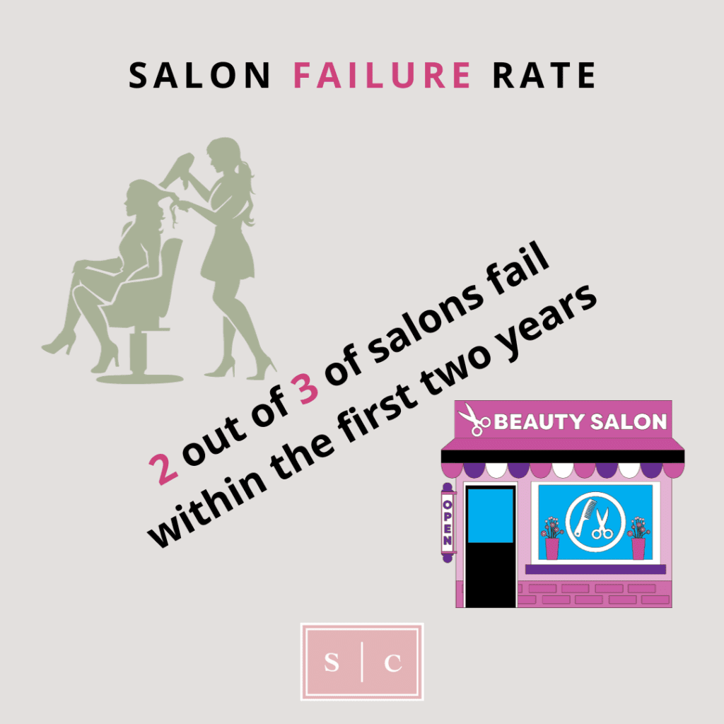 what is the failure rate of salons?