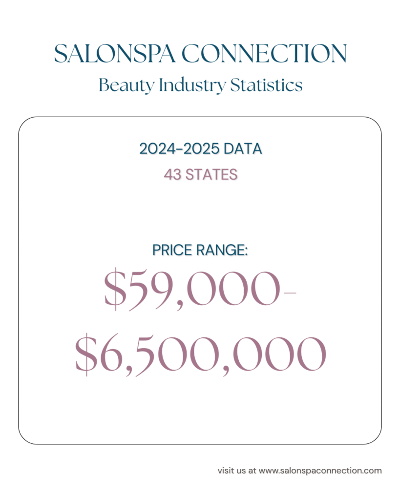 photo demonstrating a wide range of beauty businesses that Salonspa Connection has successfully sold