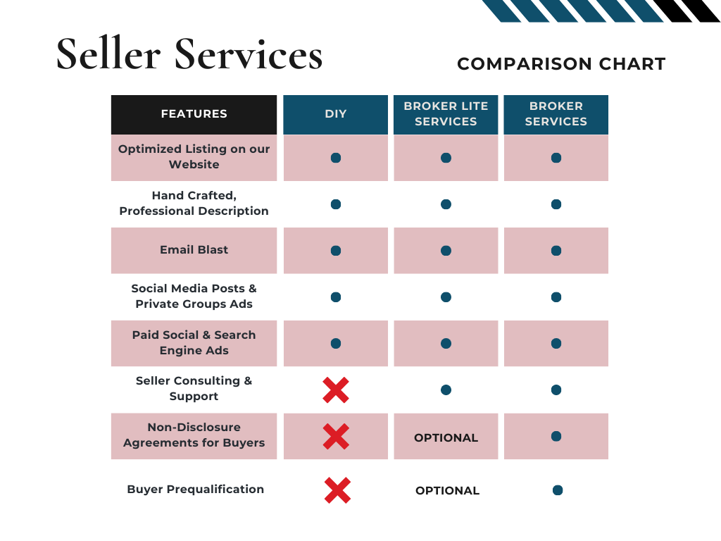different options to sell a salon industry business
