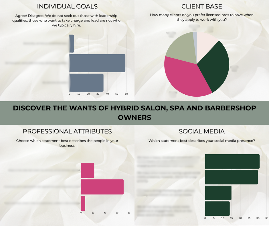 data on how many clients hairstylists need to work in a hybrid salon
